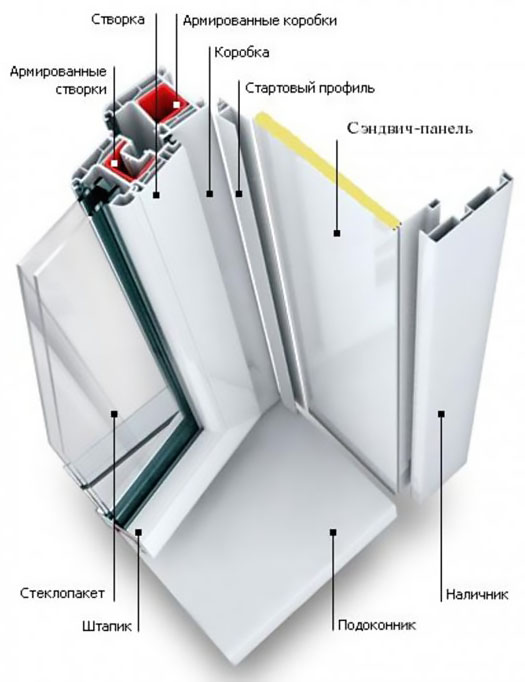 Схемы устройства остекления балкона и конструкции Пересвет